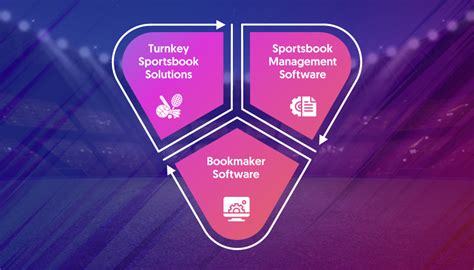 Types of Sportsbook Software .